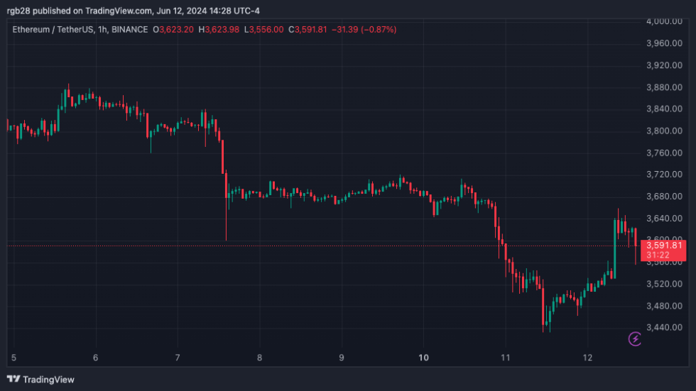 eth, ethusdt, Ethereum, zksync