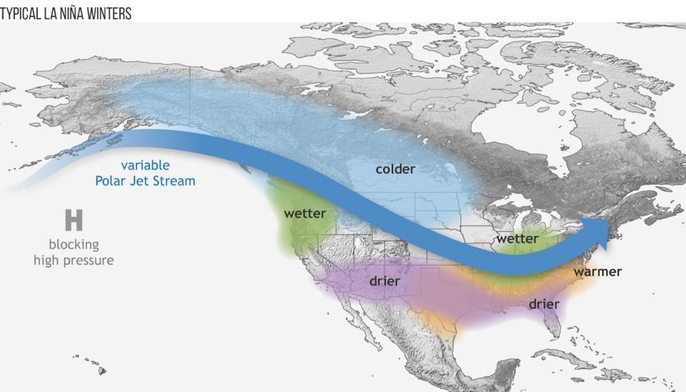 An illustration of La Nina wind patterns.