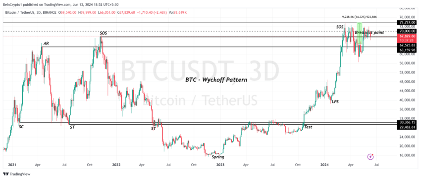 Bitcoin Price Analysis. 