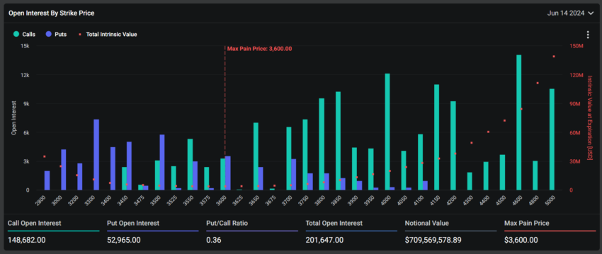 Expiring Ethereum Options.