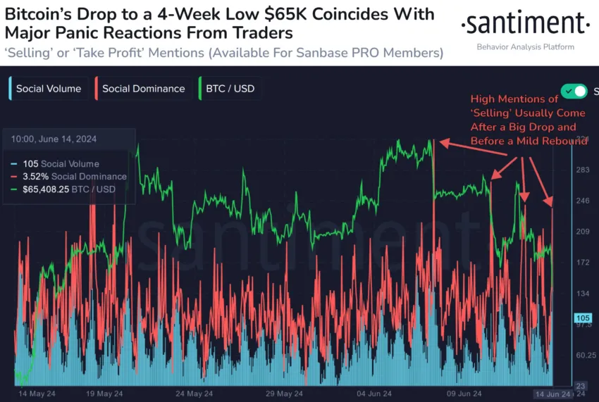 Bitcoin's Social Media Sentiment