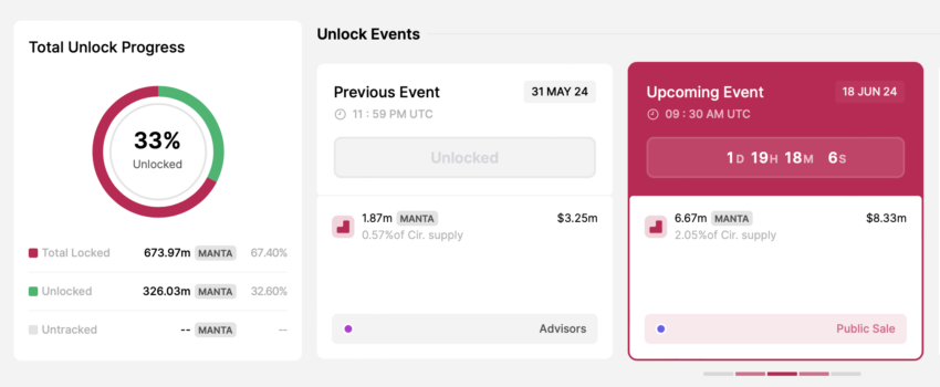 Manta Network unlock