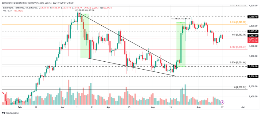 Ethereum Price Analysis. 