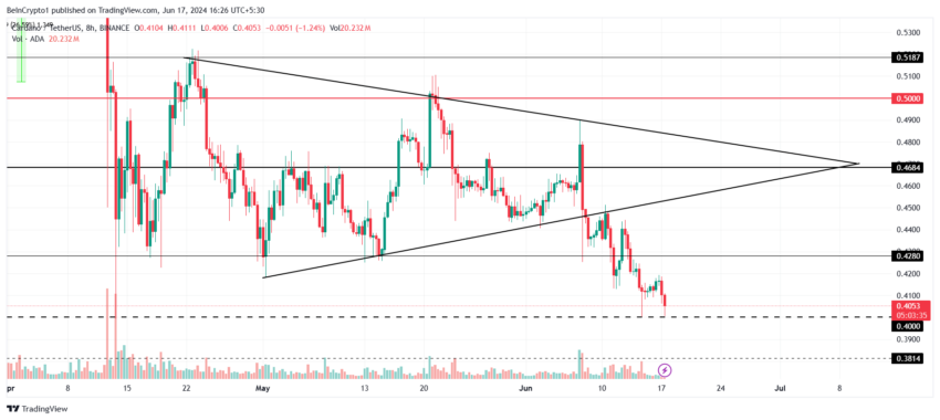 Cardano Price Analysis. 