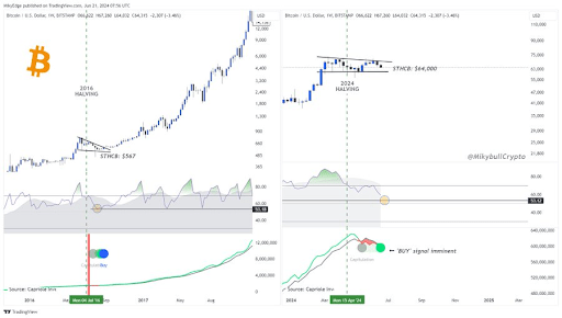 BTC