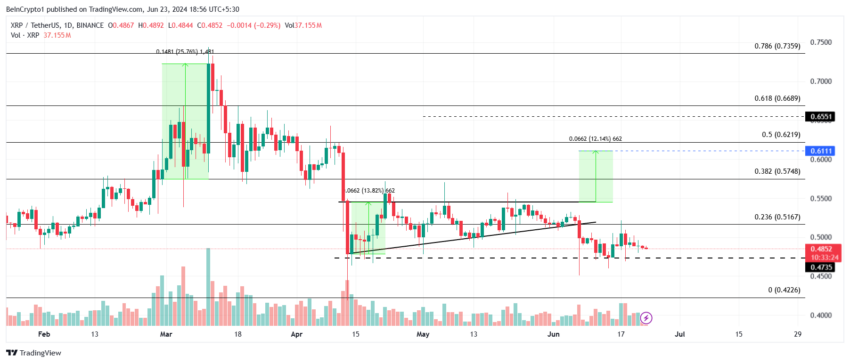 XRP Price Analysis. 