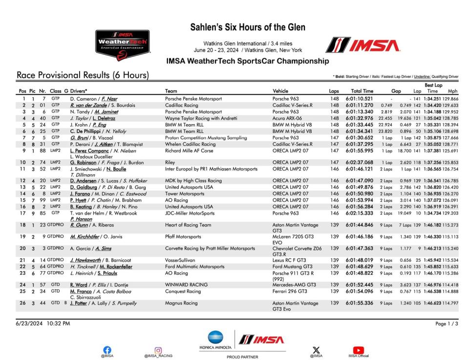 imsa watkins glen results