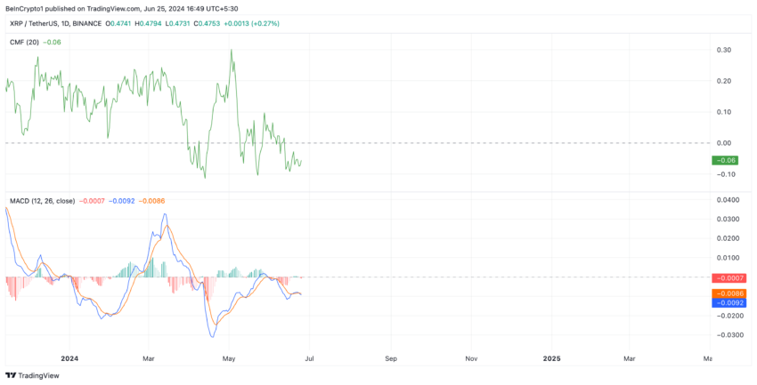 Ripple Analysis. 