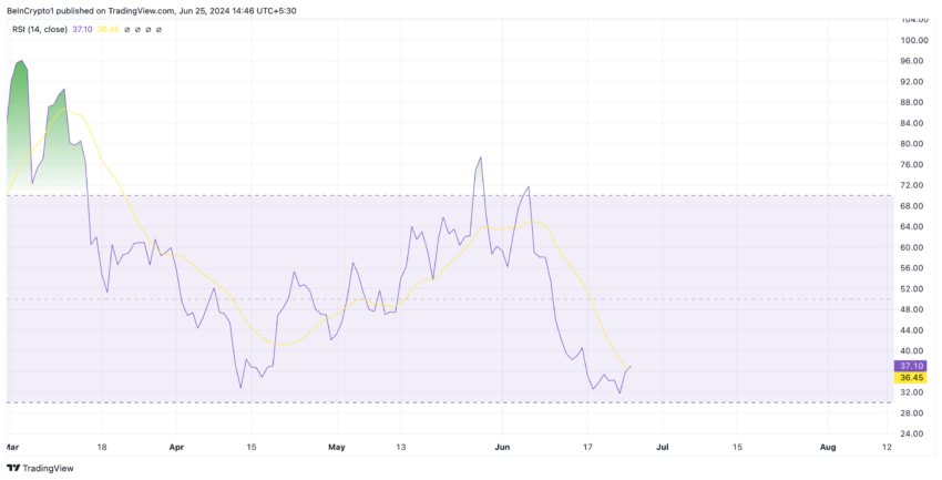 
Floki Analysis. Source: TradingView