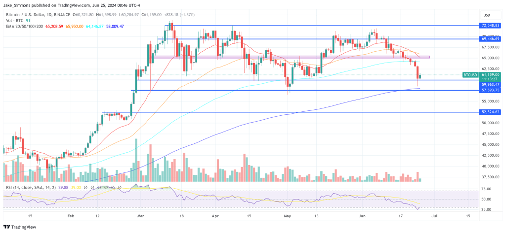 Bitcoin price