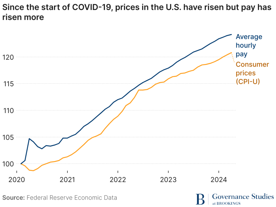 (Credit: The Brookings Institution)