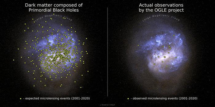 Two diagrams showing the distribution of observed microlensing events. There are way more on the left-hand diagram.