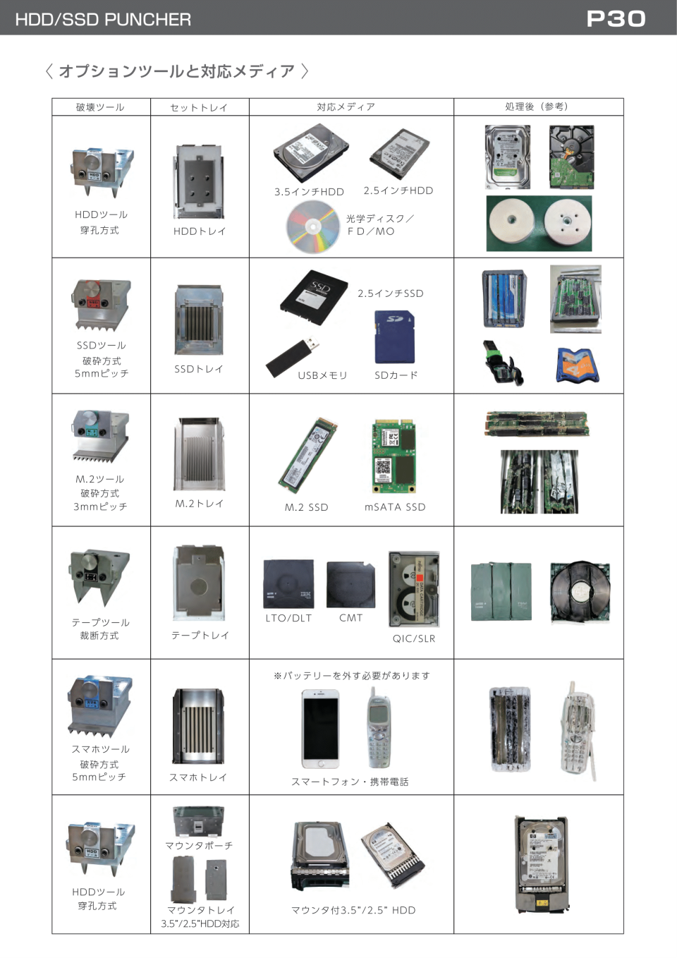 Specialised drill bits for specific physical media