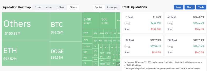 Crypto Market Liquidations