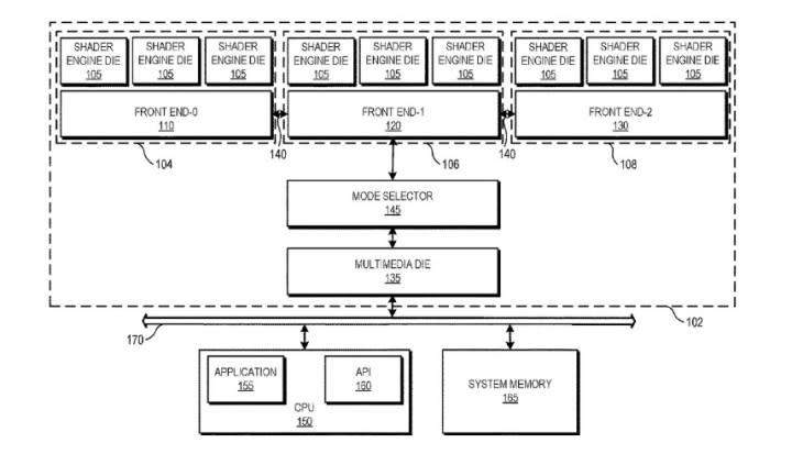 The design of an AMD multi-chiplet GPU.