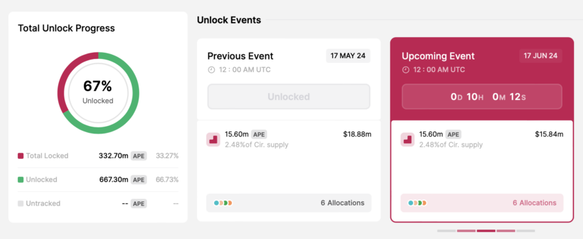 Apecoin unlock