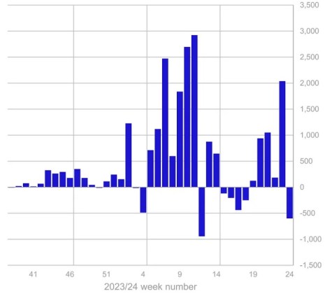 Bitcoin ETF