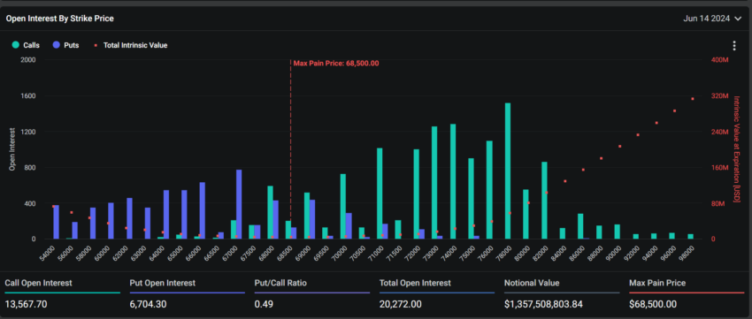 Expiring Bitcoin Options.