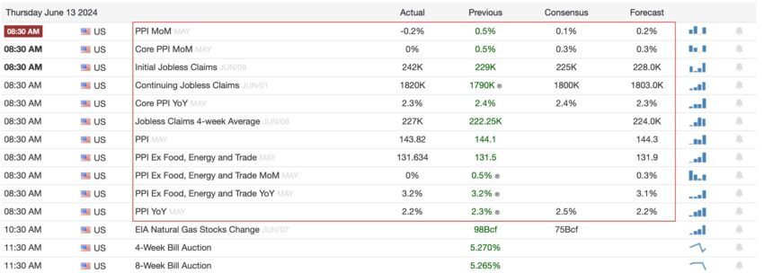 US PPI. Source: Skew - X