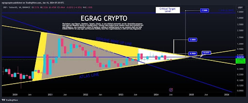 XRP price