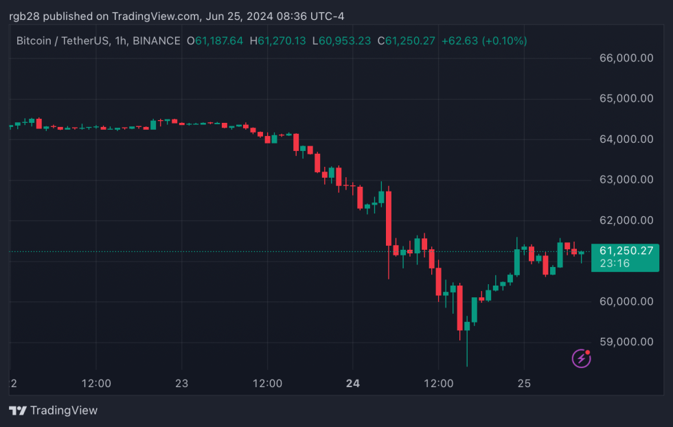 BTC, btcUSDT, DeFi