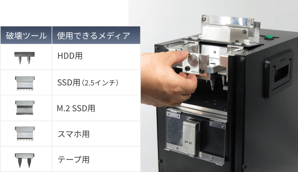 Swappable bits for specific physical drives