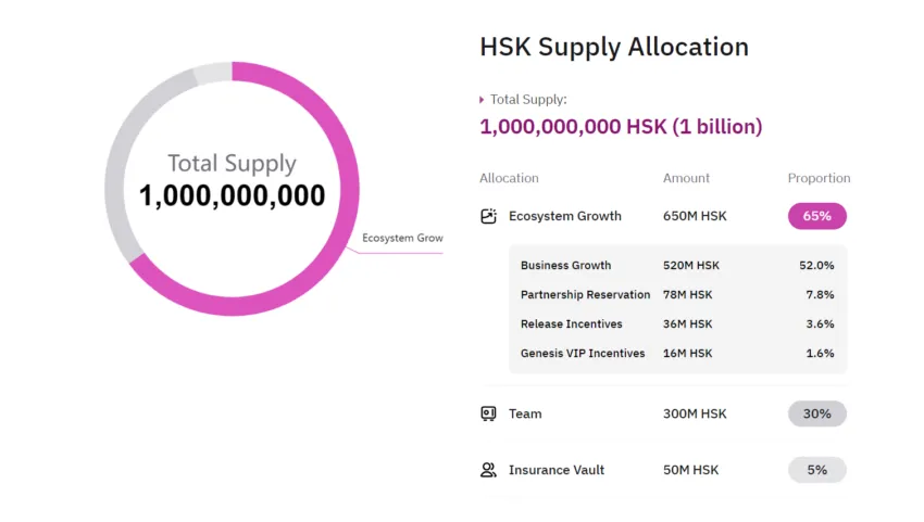 HSK Tokenomics.