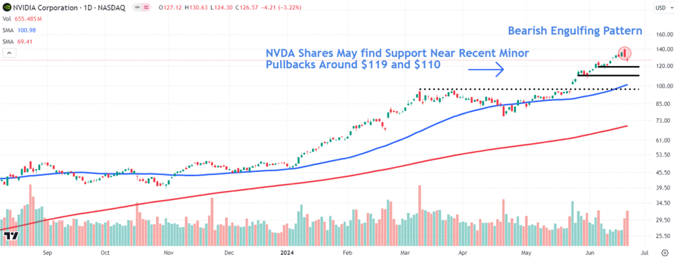 Source: TradingView.com