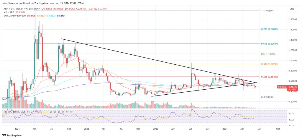 XRP price