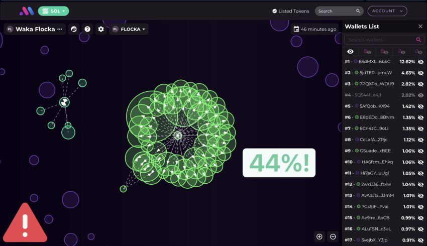 FLOCKA Token Cluster