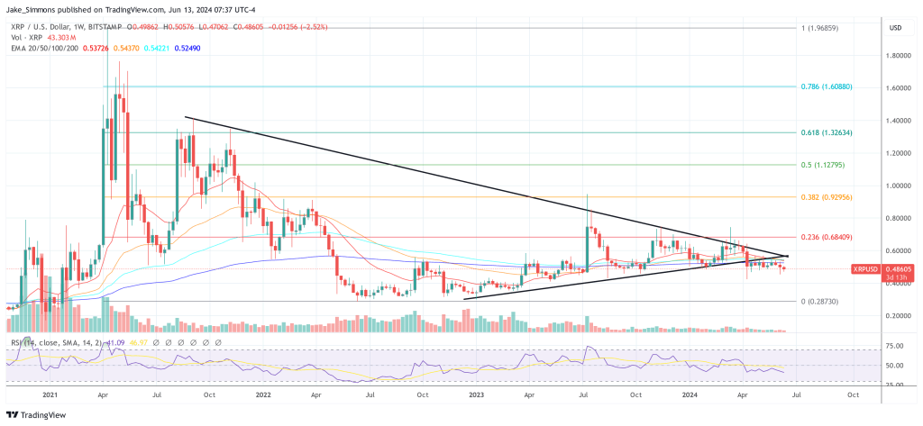 XRP price