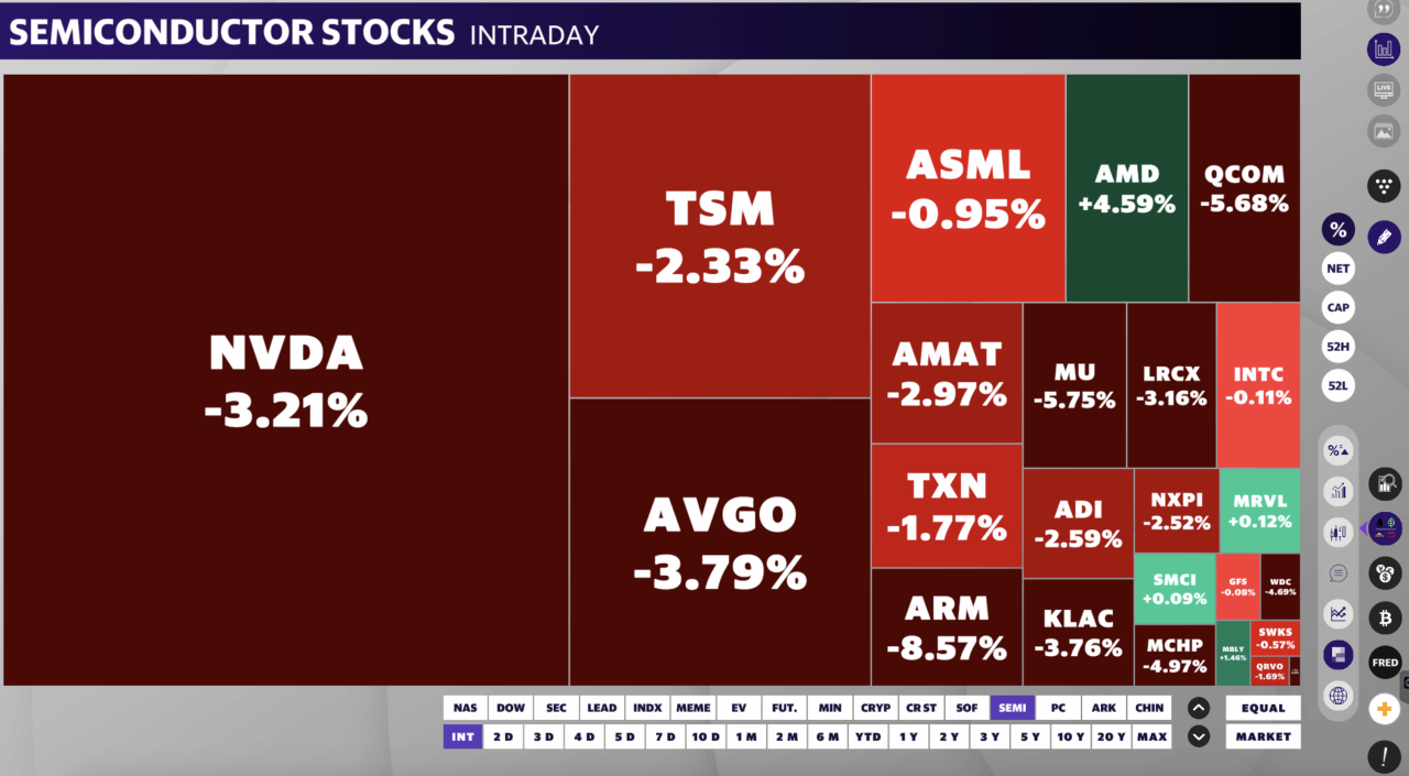 Semiconductor stocks decline on June 20, 2024 .