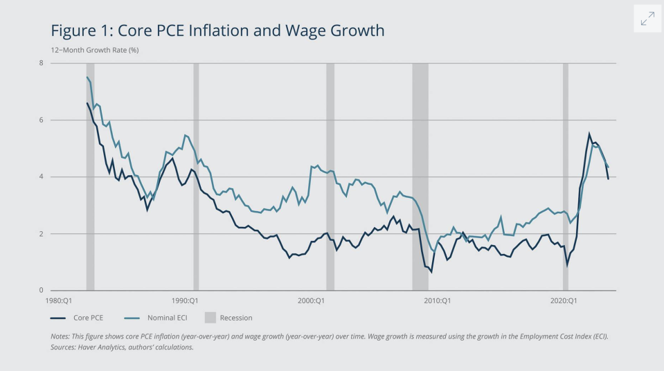 (Credit: Federal Reserve Bank of Boston)