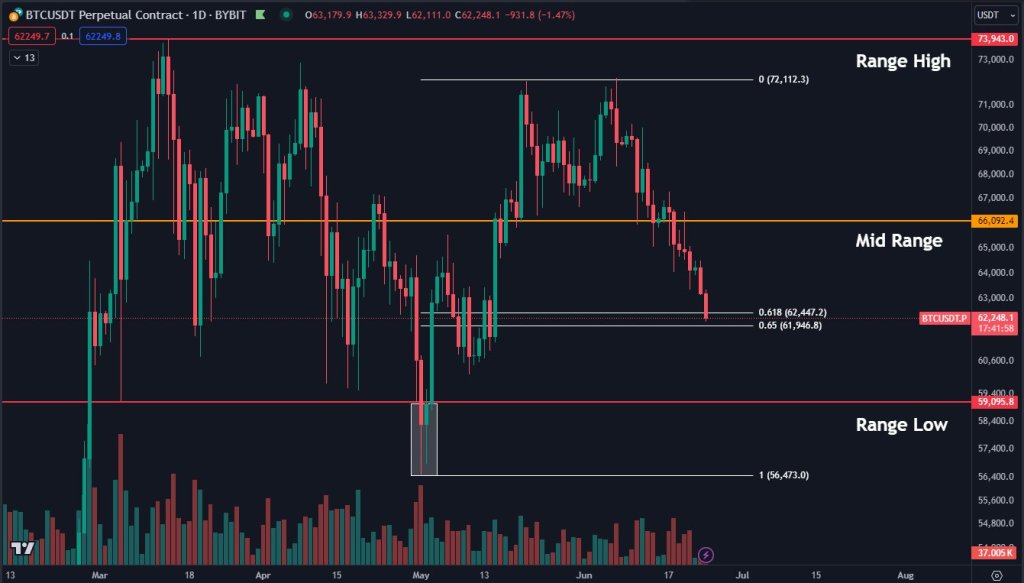 Bitcoin price analysis