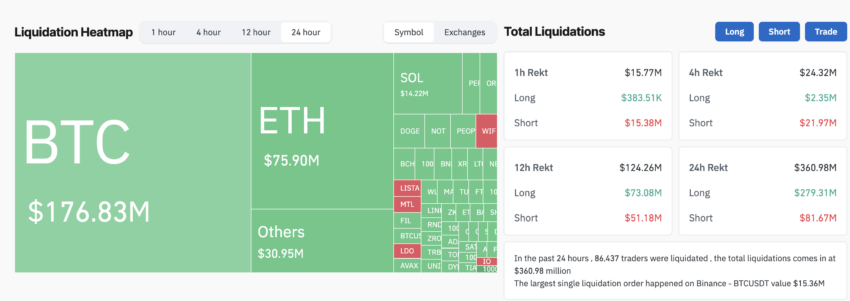 Crypto Liquidations