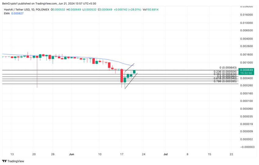 HashAi Analysis. Source: TradingView