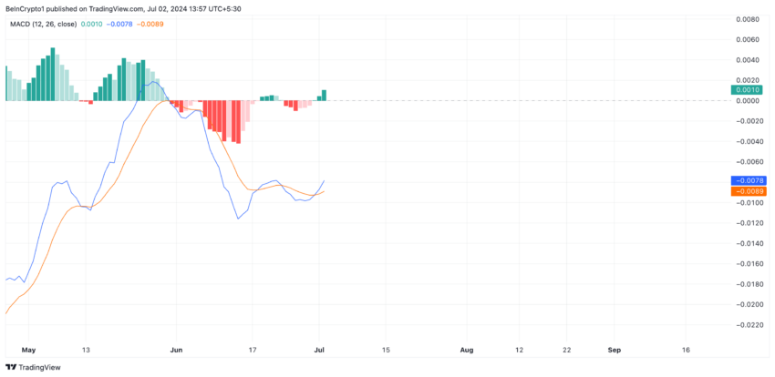 Ripple Analysis. Source: TradingView