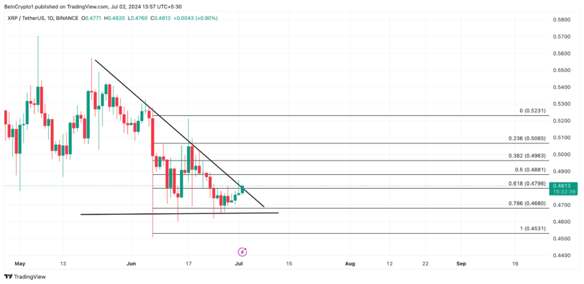 Ripple Analysis