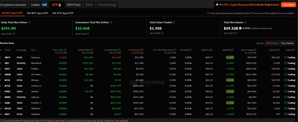 Spot BTC ETF inflows | Source: SosoValue