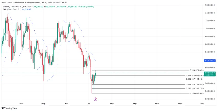 Bitcoin Analysis