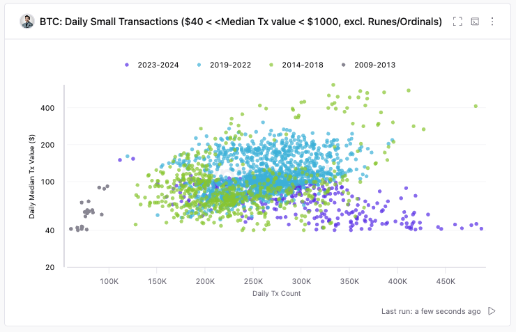 Bitcoin Small Transactions