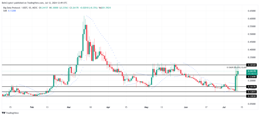 GPT Price Analysis