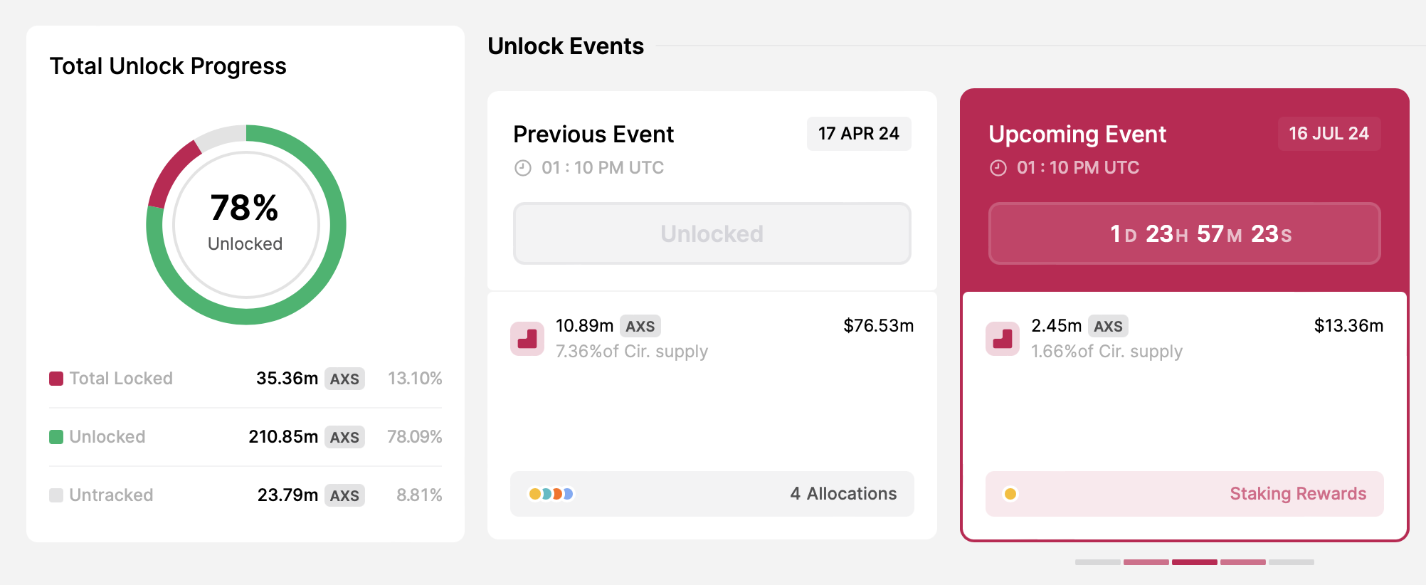 Axie Infinity token unlock