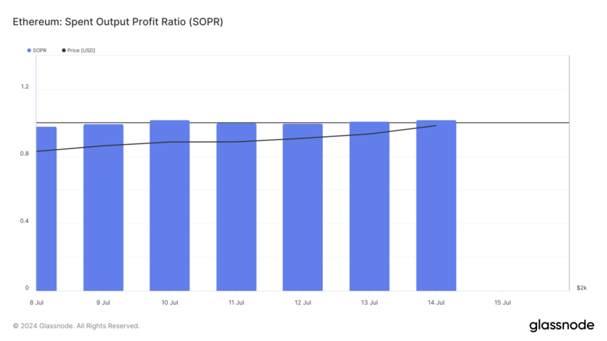 Ethereum profitability