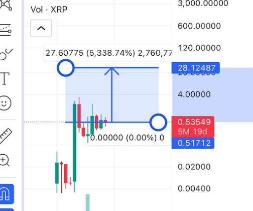 XRP 2