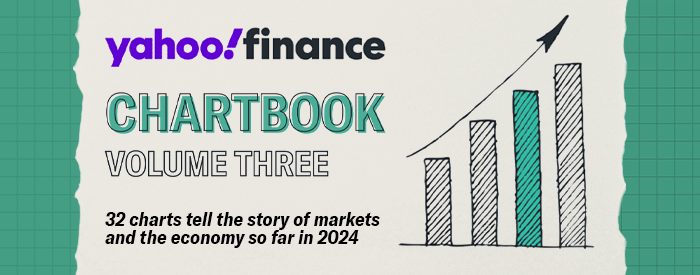 Click to check out the Yahoo Finance Chartbook