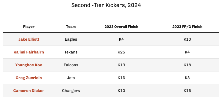 Second-Tier Kickers, 2024