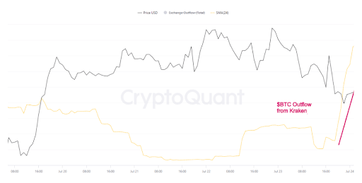 Bitcoin price 3