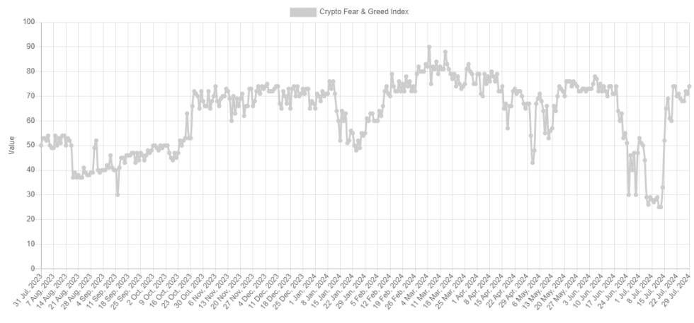 Bitcoin Fear & Greed Index