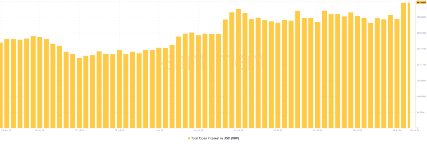 XRP Open Interest
